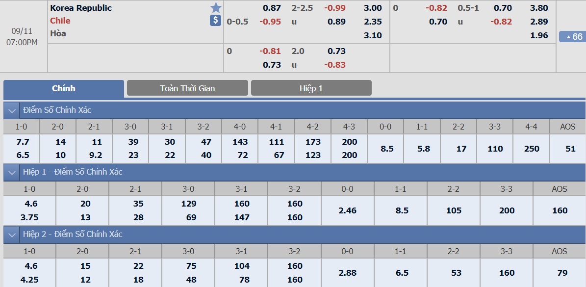 ty-le-keo-1-han-quoc-vs-chile 2