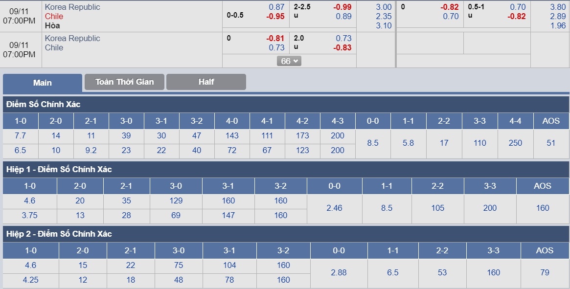 ty-le-keo-1-han-quoc-vs-chile 3