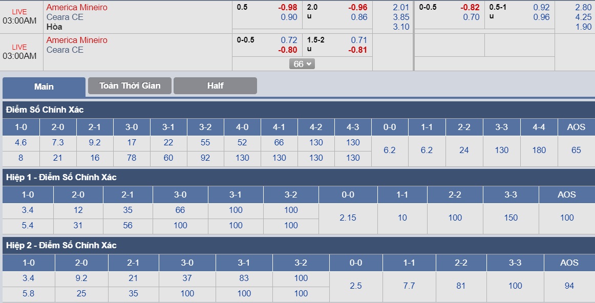 ty-le-keo-2-america-mineiro-vs-ceara 3