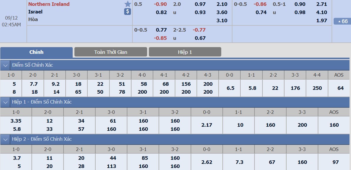 ty-le-keo-2-bac-ailen-vs-israel 2