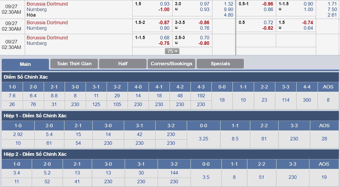 ty-le-keo-2-borussia-dortmund-vs-nurnberg 3