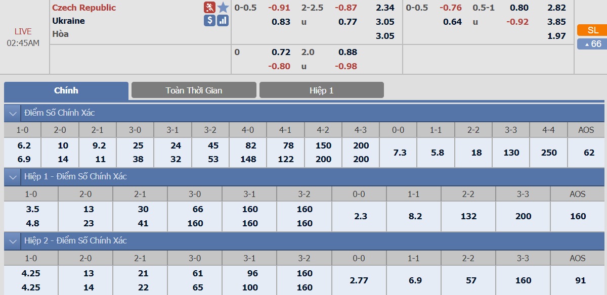 ty-le-keo-2-ch-sec-vs-ukraine 2