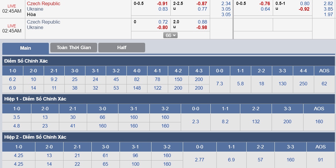 ty-le-keo-2-ch-sec-vs-ukraine 3