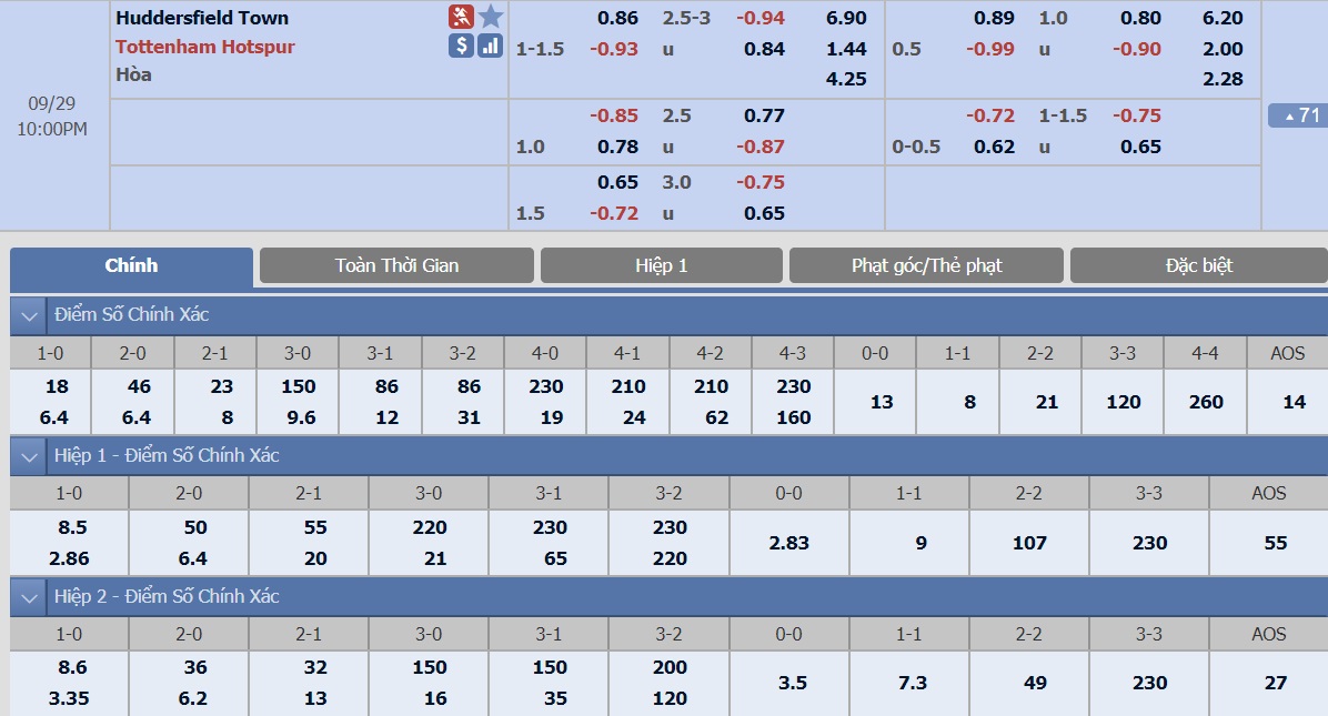 ty-le-keo-2-huddersfield-town-vs-tottenham-hotspur 2