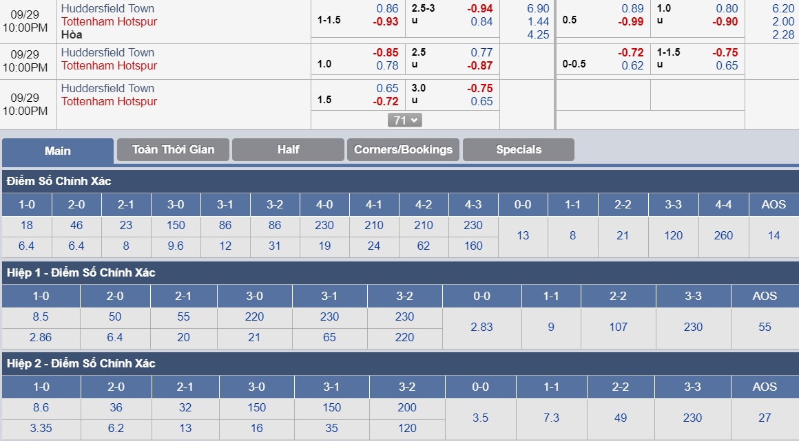 ty-le-keo-2-huddersfield-town-vs-tottenham-hotspur 3