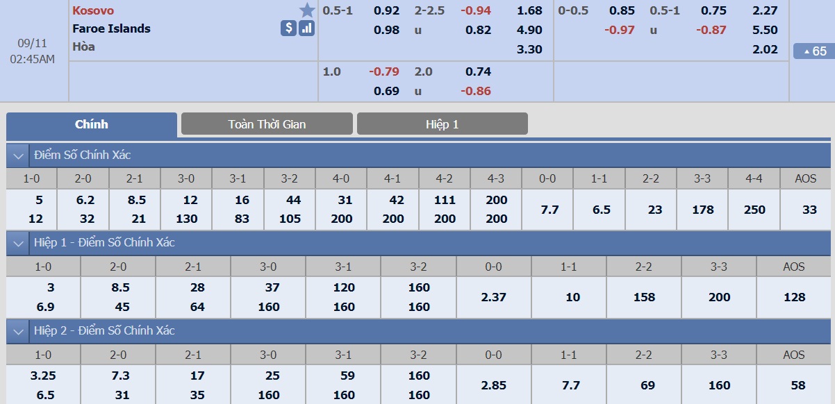 ty-le-keo-2-kosovo-vs-dao-faroe 2