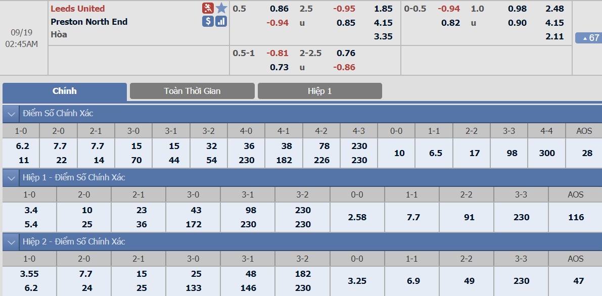 ty-le-keo-2-leeds-united-vs-preston-north-end 2