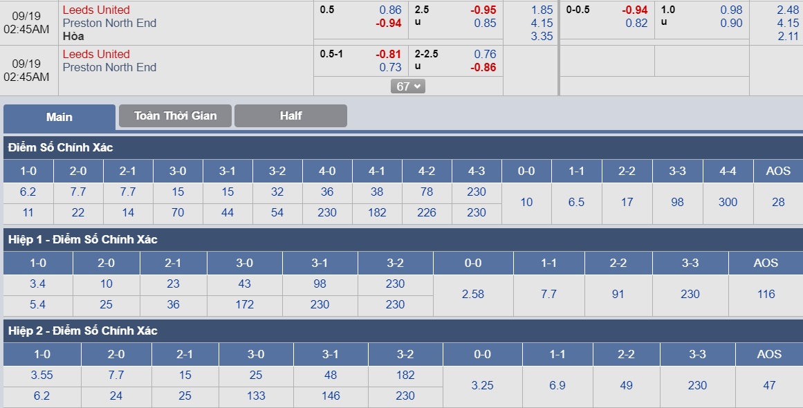 ty-le-keo-2-leeds-united-vs-preston-north-end 3