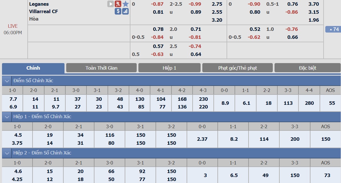 ty-le-keo-2-leganes-vs-villarreal 2