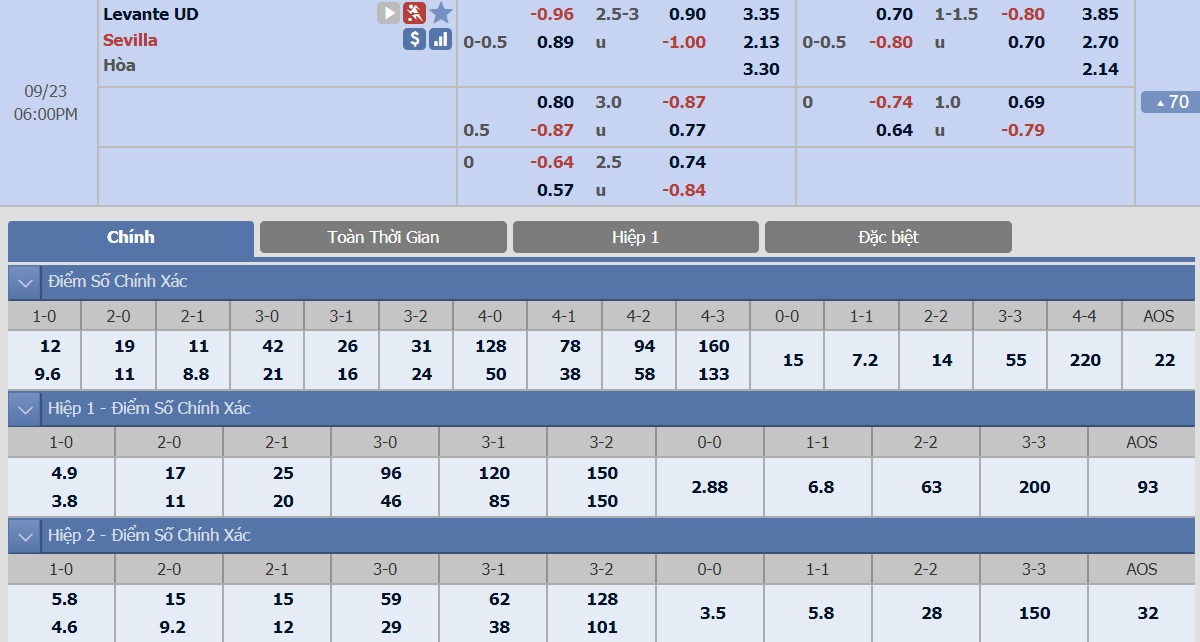 ty-le-keo-2-levante-vs-sevilla 2