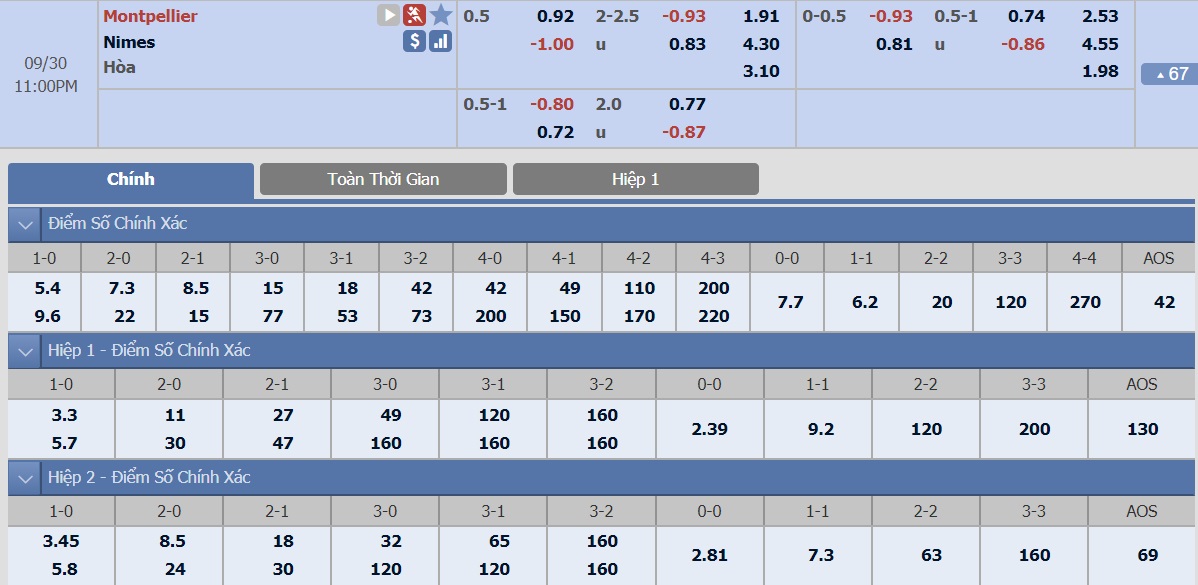 ty-le-keo-2-montpellier-vs-nimes 2