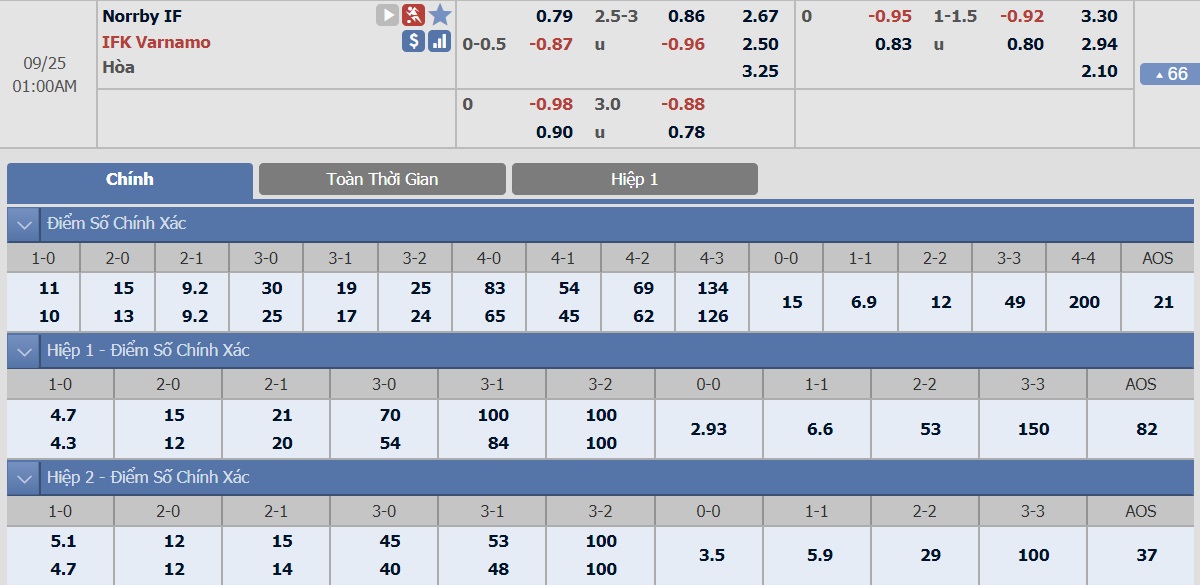 ty-le-keo-2-norrby-vs-varnamo 2