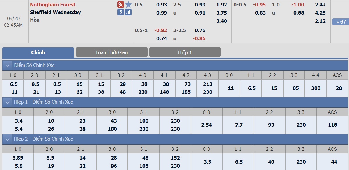 ty-le-keo-2-nottingham-forest-vs-sheffield-wednesday 2