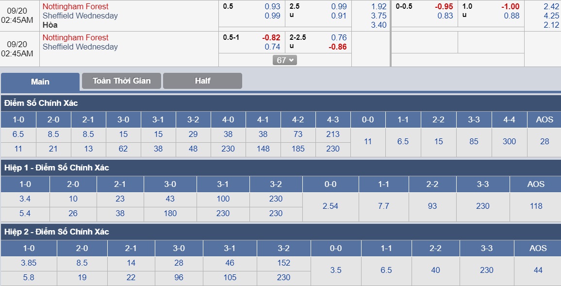 ty-le-keo-2-nottingham-forest-vs-sheffield-wednesday 3