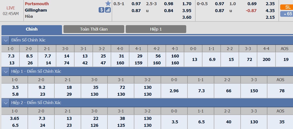 ty-le-keo-2-portsmouth-vs-gillingham 2