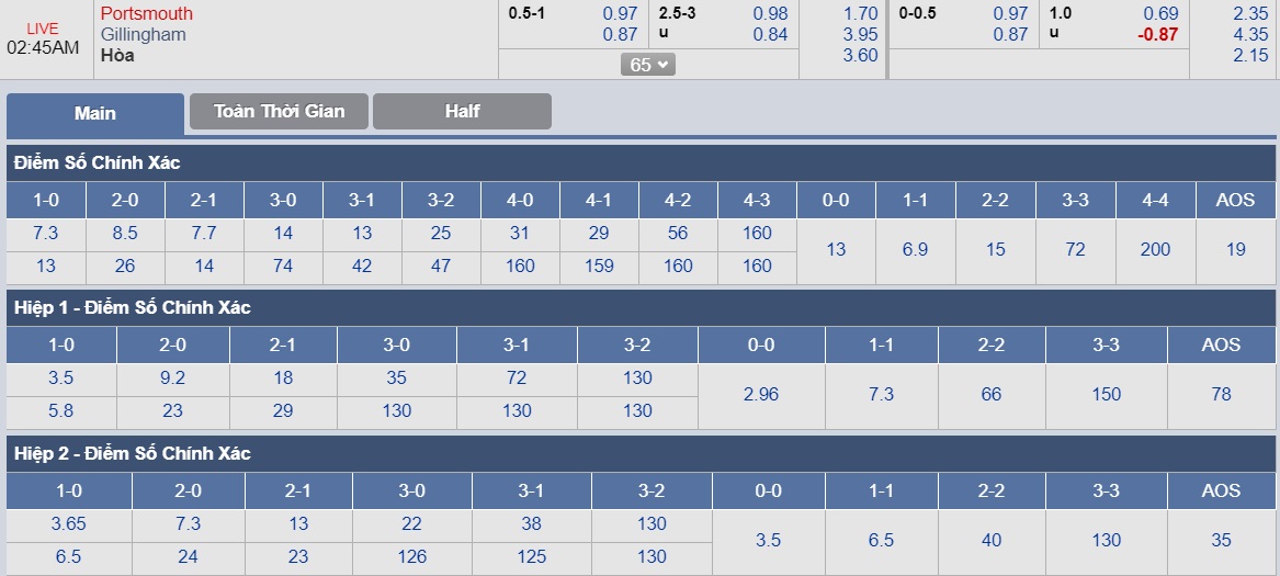 ty-le-keo-2-portsmouth-vs-gillingham 3