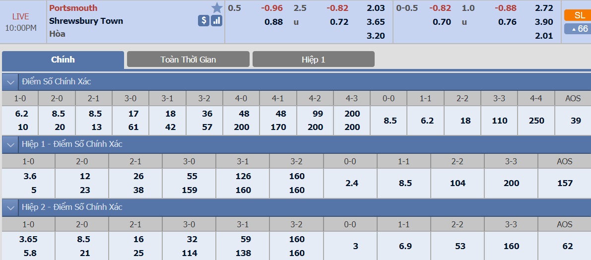 ty-le-keo-2-portsmouth-vs-shrewsbury-town 2