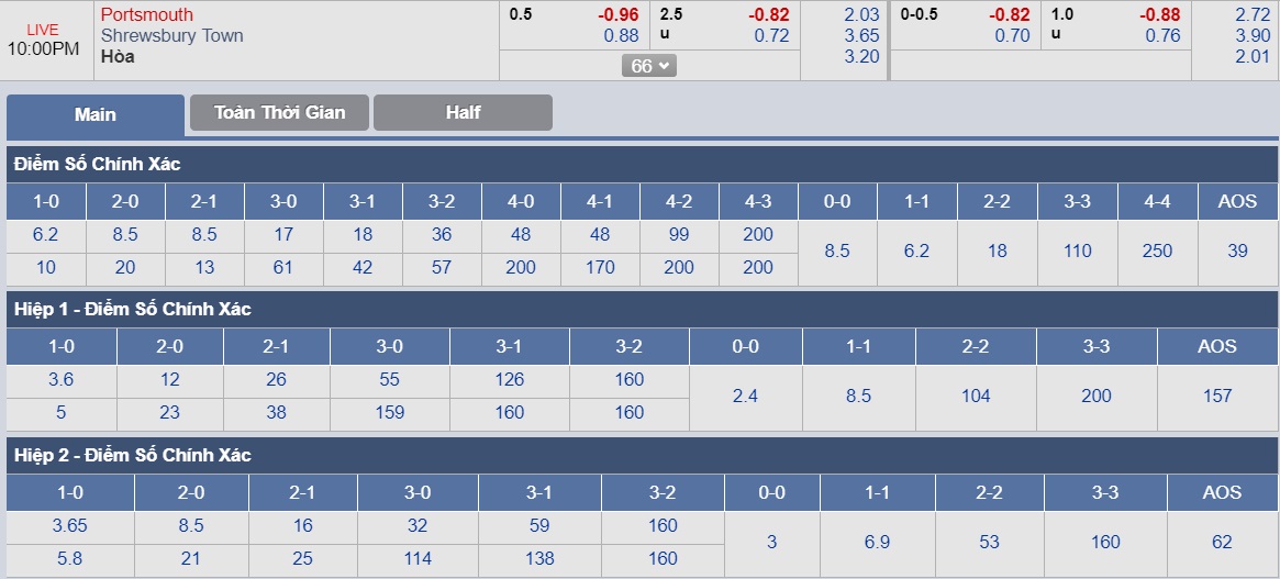 ty-le-keo-2-portsmouth-vs-shrewsbury-town 3