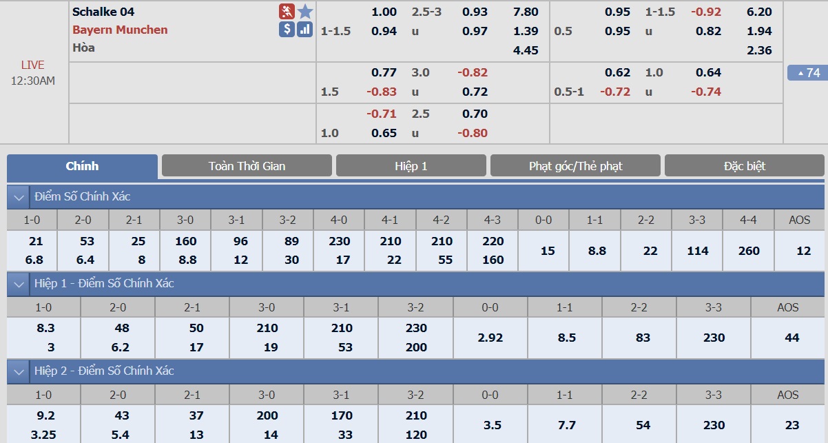 ty-le-keo-2-schalke-vs-bayern-munich 2