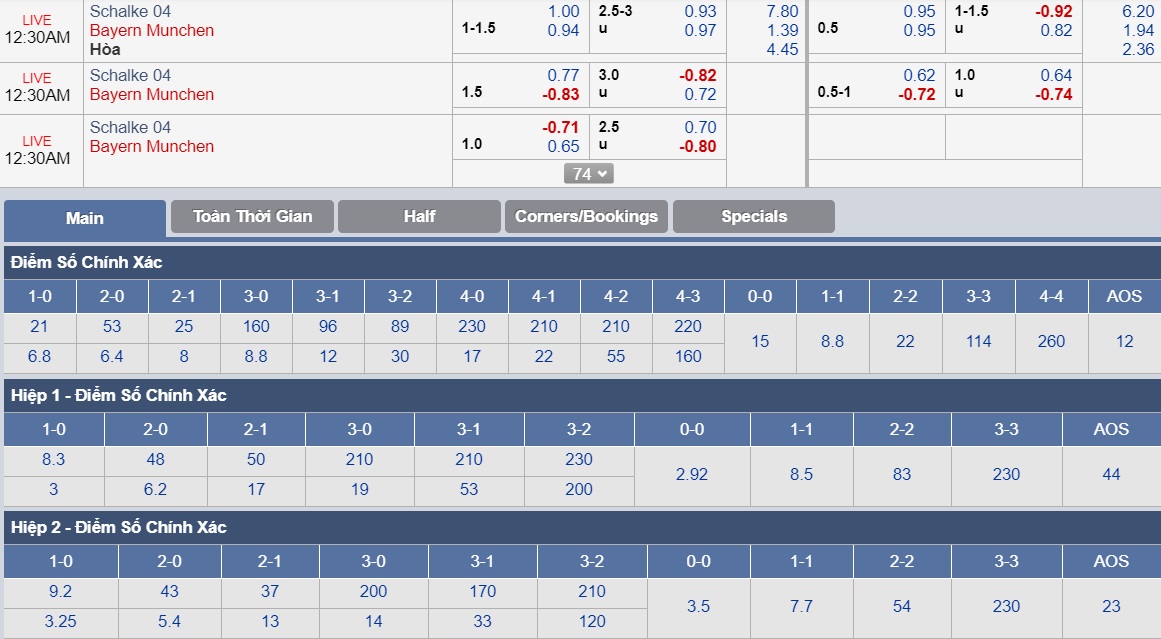 ty-le-keo-2-schalke-vs-bayern-munich 3