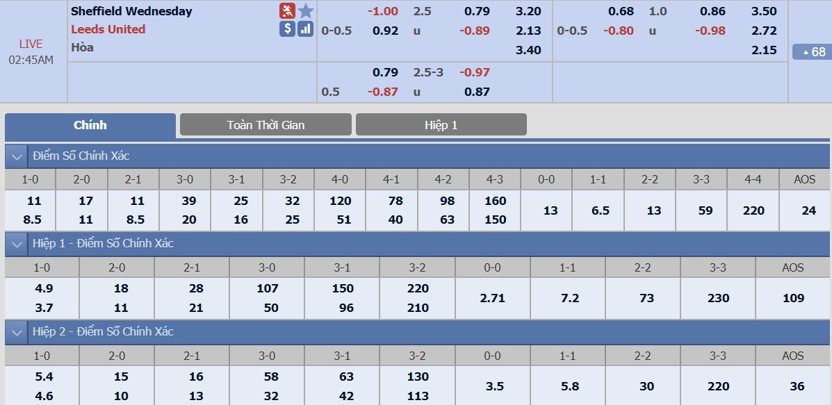 ty-le-keo-2-sheffield-wednesday-vs-leeds-united 2