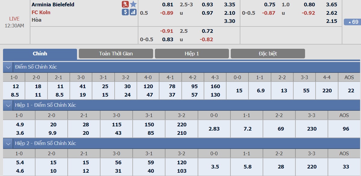 ty-le-keo-3-armina-bielefeld-vs-fc-koln 2