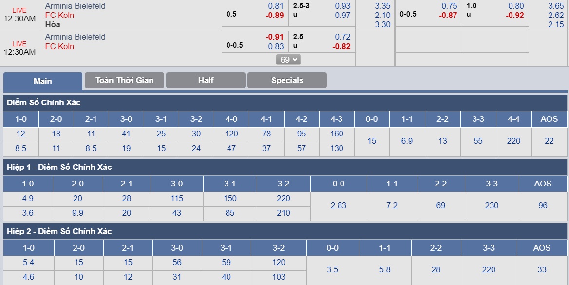 ty-le-keo-3-armina-bielefeld-vs-fc-koln 3