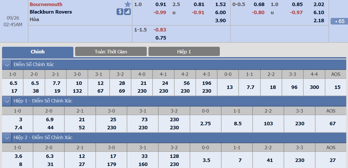 ty-le-keo-3-bournemouth-vs-blackburn-rovers 2