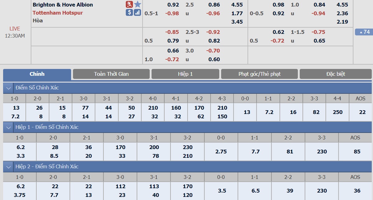 ty-le-keo-3-brighton-vs-tottenham 2