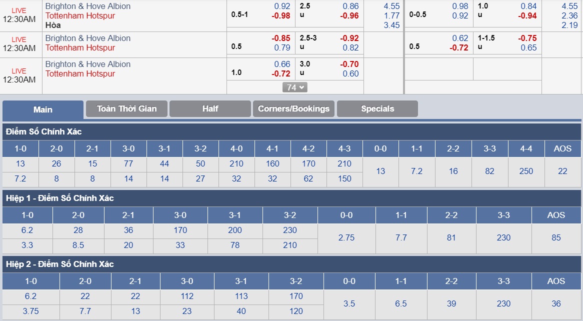 ty-le-keo-3-brighton-vs-tottenham 3