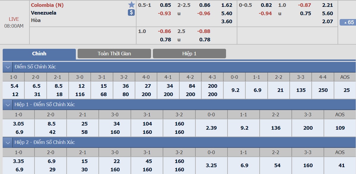 ty-le-keo-3-colombia-vs-venezuela 2