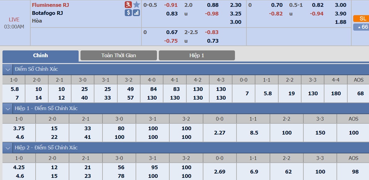 ty-le-keo-3-fluminense-vs-botafogo 2