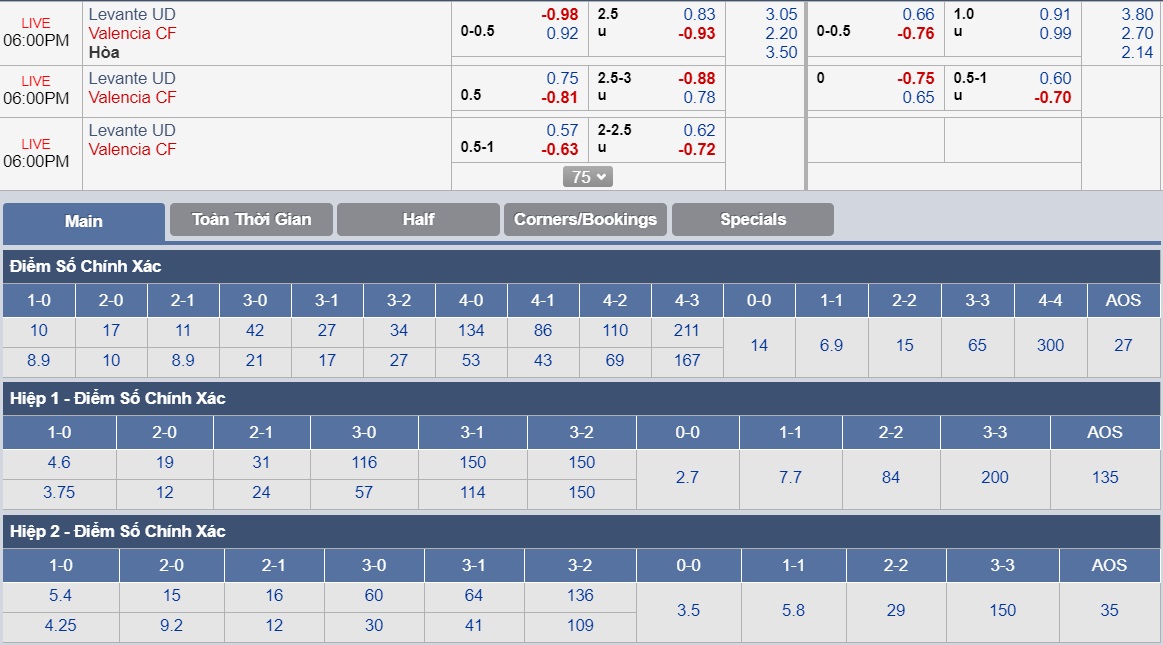 ty-le-keo-3-levante-vs-valencia 3 - Copy