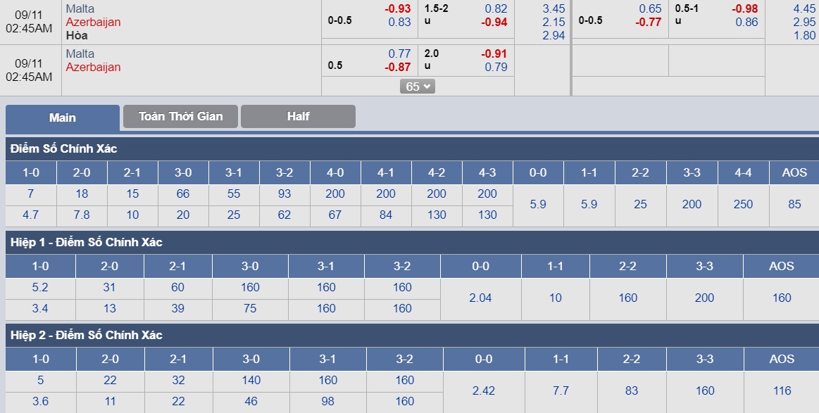 ty-le-keo-3-malta-vs-azerbaijan 3