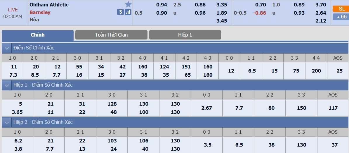 ty-le-keo-3-oldham-athletic-vs-barnsley 2