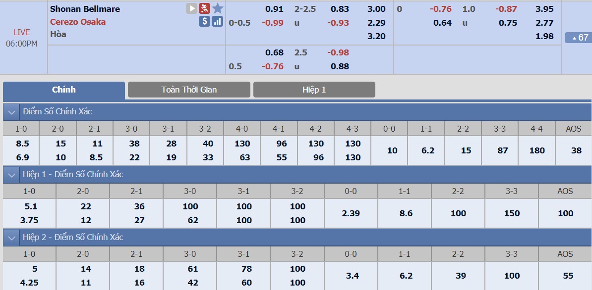 ty-le-keo-3-shonan-bellemare-vs-cerezo-osaka 2