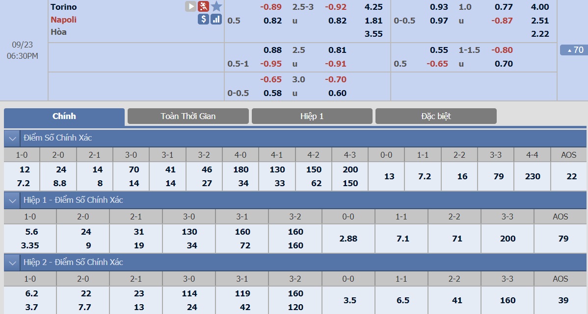 ty-le-keo-3-torino-vs-napoli 2