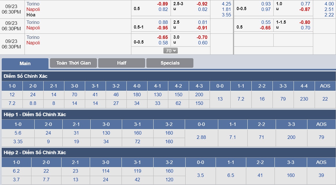 ty-le-keo-3-torino-vs-napoli 3