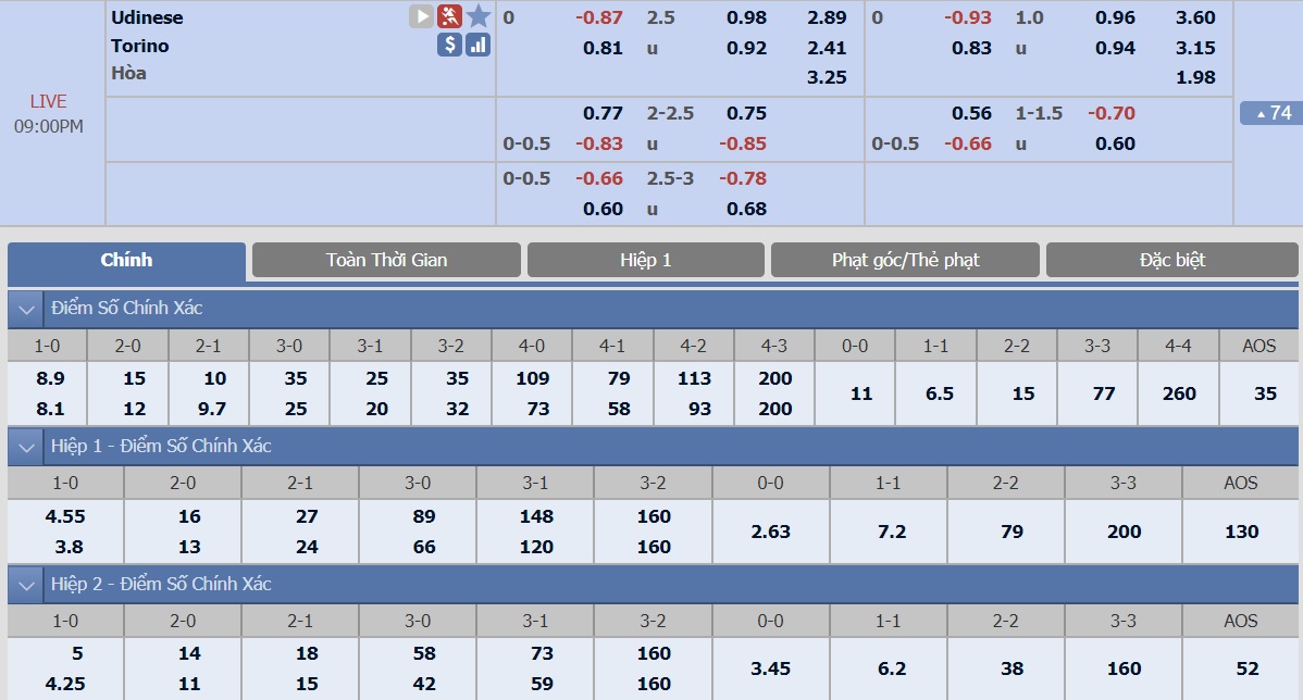 ty-le-keo-3-udinese-vs-torino 2