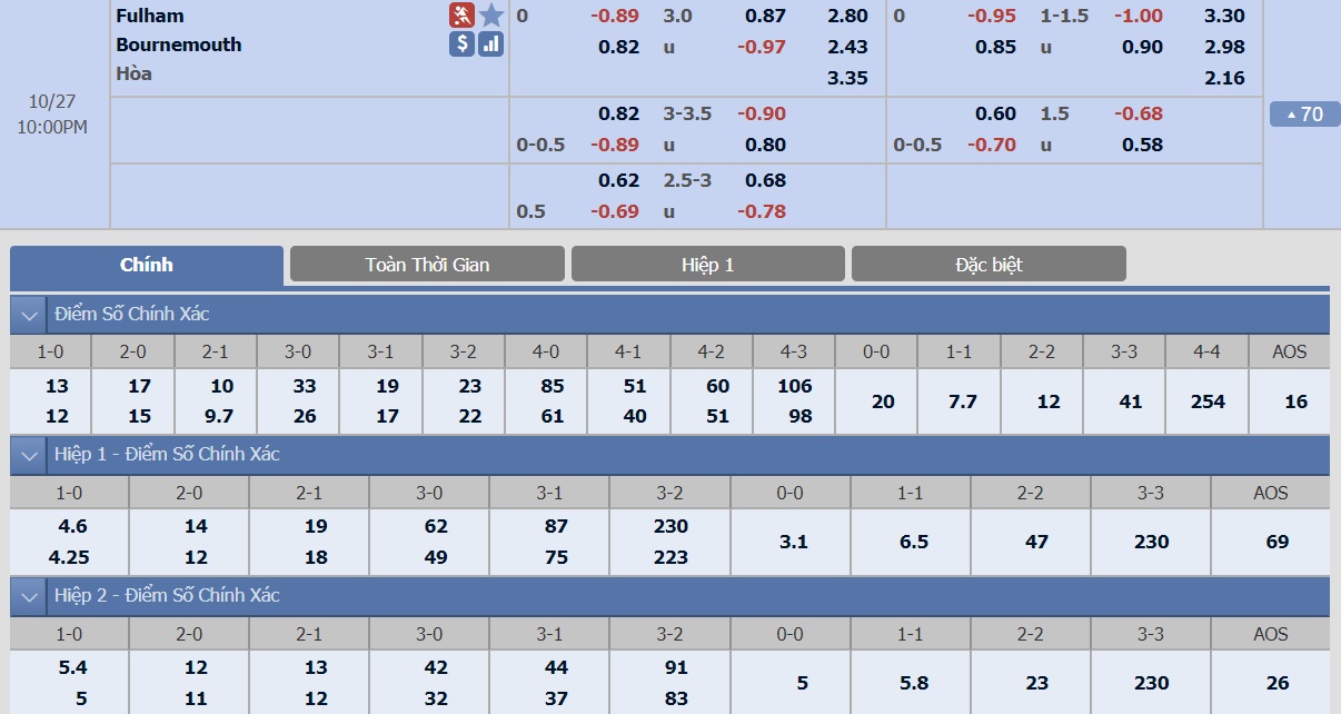 fulham-vs-bournemouth-tip-bong-da-27-10-2018 3