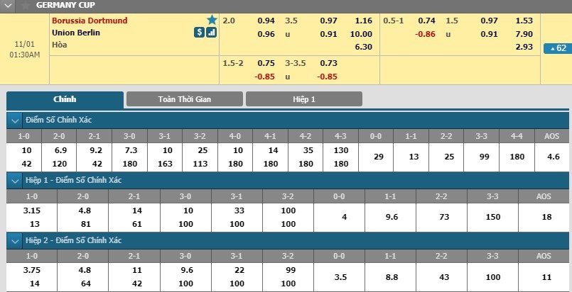 tip-keo-bong-da-ngay-01-11-2018-dortmund-vs-union-berlin