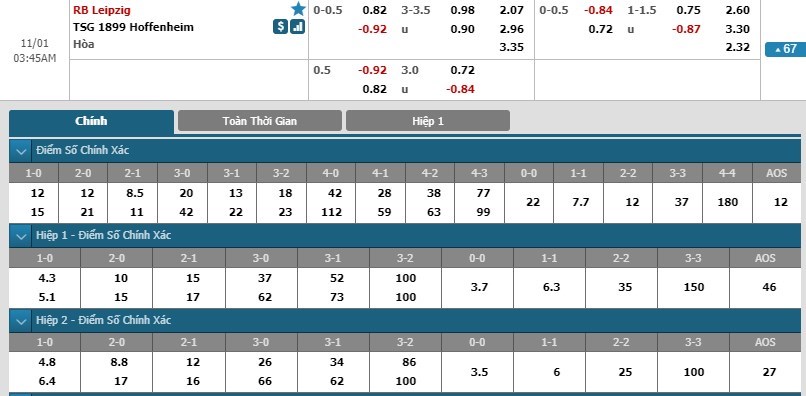 tip-keo-bong-da-ngay-01-11-2018-leipzig-vs-hoffenheim