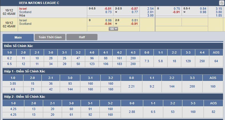 tip-keo-bong-da-ngay-12-10-2018-israel-vs-scotland