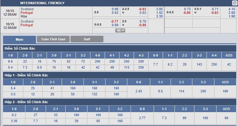 tip-keo-bong-da-ngay-15-10-2018-scotland-vs-bo-dao-nha