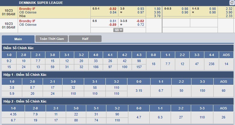 tip-keo-bong-da-ngay-23-10-2018-brondby-vs-odense