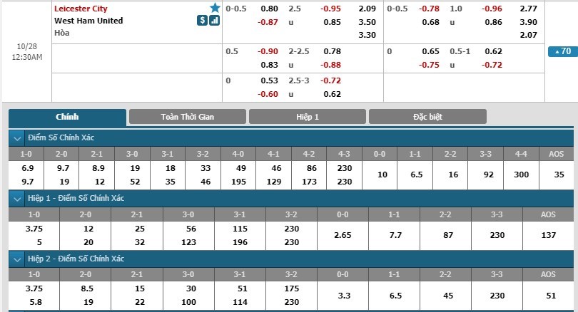 tip-keo-bong-da-ngay-28-10-2018-leicester-city-vs-west-ham-united