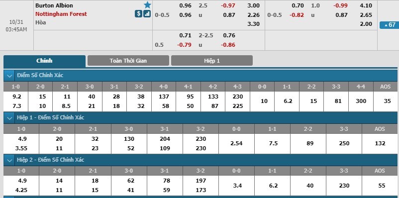 tip-keo-bong-da-ngay-31-10-2018-burton-albion-vs-nottingham-forest