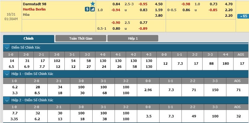 tip-keo-bong-da-ngay-31-10-2018-darmstadt-vs-hertha-berlin