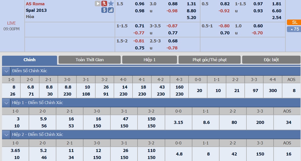 ty-le-keo-1-as-roma-vs-spal 2