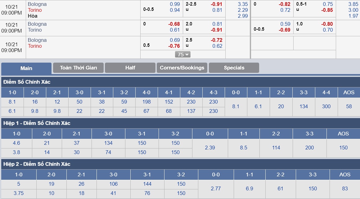 ty-le-keo-1-bologna-vs-torino 3